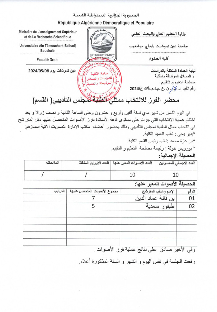 اعلان عن نتائج انتخاب ممثلي الطلبة في مجلسي التأديب في الكلية